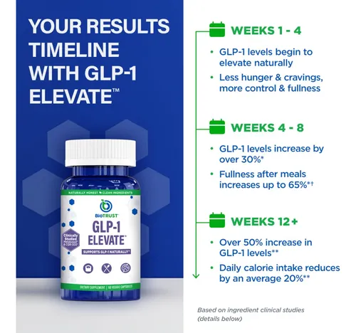 Suplemento Biotrust Glp1 Elevate Glp-1 Booster 30 Porciones