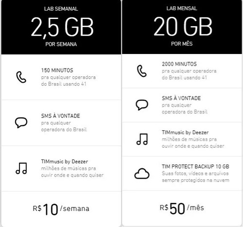 Migração Tim Beta ( Não É Convite)! 10gb E 600minutos!