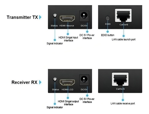 Extensor Hdmi 120 Metros 120m Conversor Rj45 Ip Cat 5e/ 6