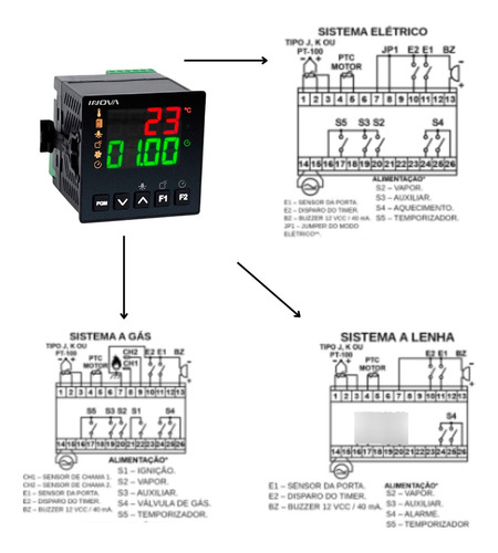 Controlador De Temperatura Inv-yb1-11-j-h - Inova