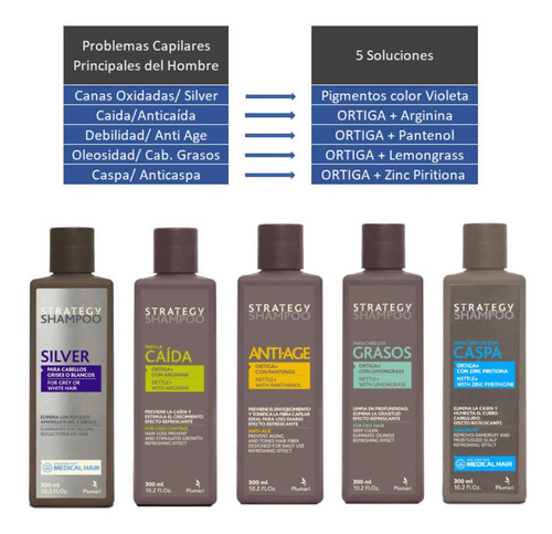 Imagen 4 de 6 de Strategy Shampoo Anti Age