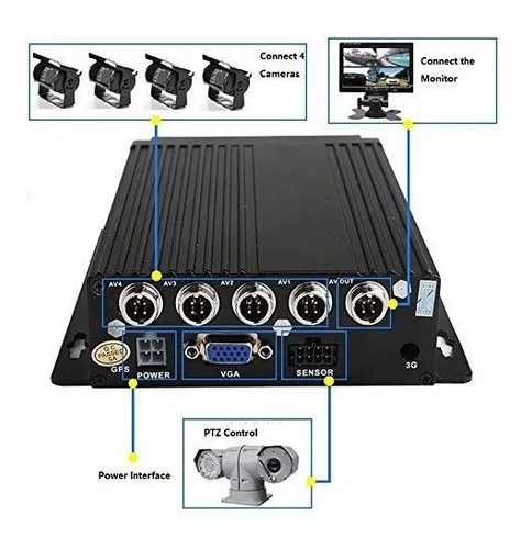 Wen Cheng Y 4 Canales Dvr 960p Móvil Ahd En Tiempo Real De V