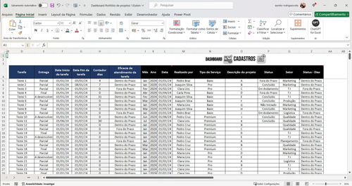 Planilha Dashboard Portfólio De Projetos