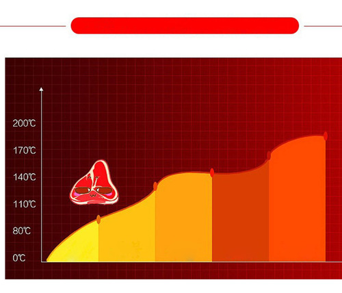 Frigideira Elétrica S 2 Em 1 Panela Quente Portátil Smogl 20