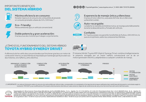Toyota Corolla Xli 2.ol 6 M/t 170cv Abril 2021
