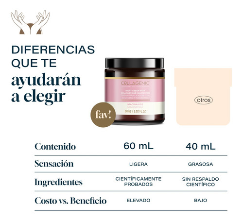Imagen 7 de 7 de Crema Aclarante Facial 60ml. 10% Niacinamida, Colageno
