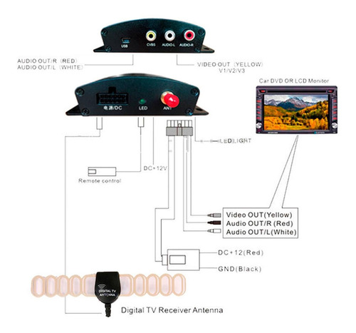 Imagen 2 de 4 de Sintonizador Tv Digital Vak Hd-tv Para Pantallas Y Auto Este