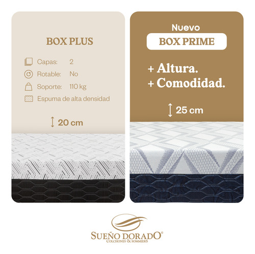 Colchón En Caja Sueño Dorado Box Plus King 180x200 Espuma