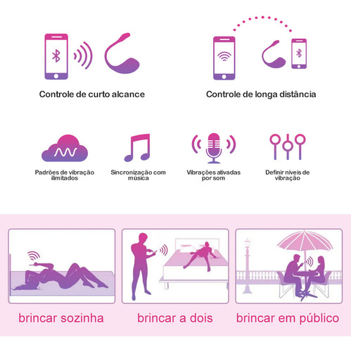 Vibrador Via App Sem Fio Qualquer Lugar Do Mundo Remoto