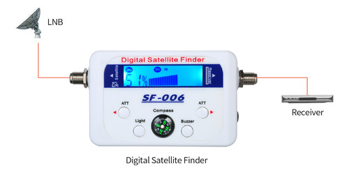 Mini Localizador Digital De Sinal De Satélite Com Lcd E Búss