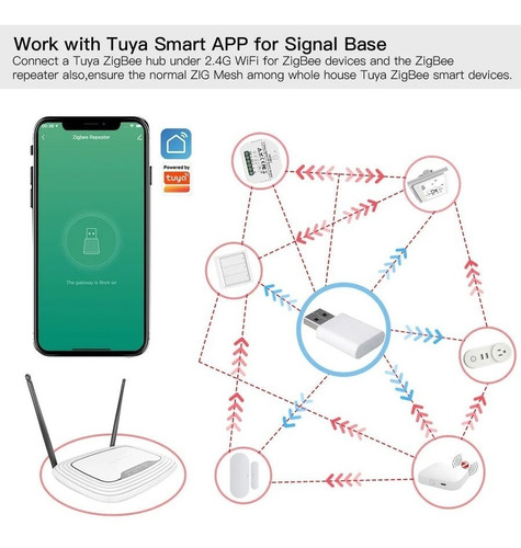 Repetidor Zigbee 3.0 Para Tuya / Smartlife
