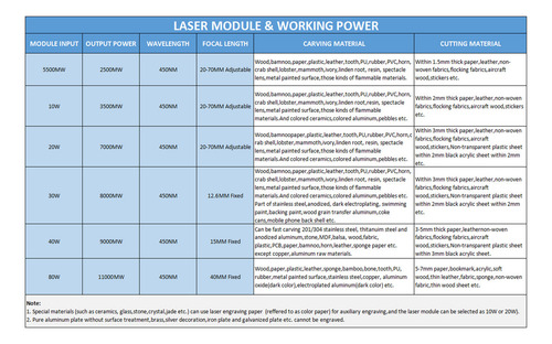 | Módulo De Grabado Geevorks Laser Wood Para Máquina