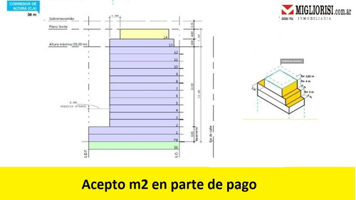 Imagen 2 de 2 de Terreno En Venta En Balvanera