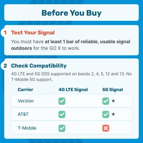 Amplificador De Señal Cel-fi Go X 100 Db 4g/5g Verizon At&t