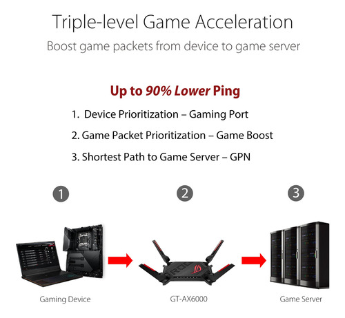 Router Para Juegos Asus Rog Rapture Wifi 6 Ax Gt-ax6000 Con