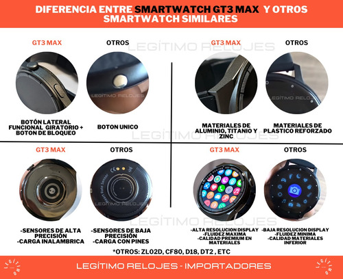 Imagen 8 de 10 de Smartwatch Hombre Gt3 Max Reloj Inteligente Elegante Sport