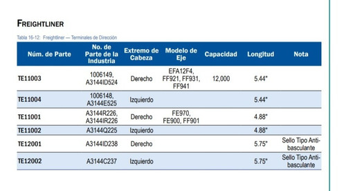 Imagen 8 de 9 de Terminal De Dirección Trp Camiones Autobúses, Remolques.
