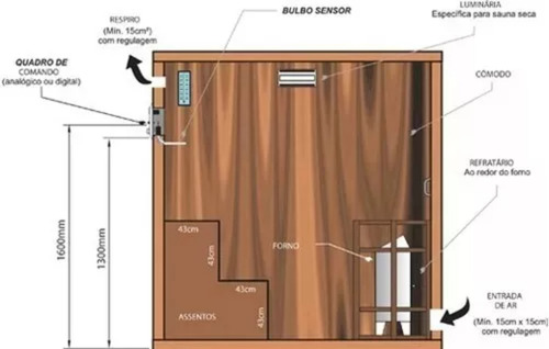 Gerador De Calor Sauna Seca 4kw P/ 6m3 + Comando Touch