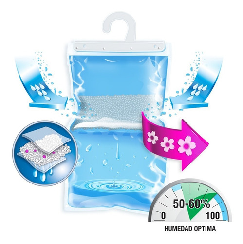 Antihumedad Percha Placard Aire Pur Protege Ropa