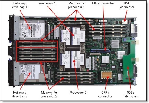 Servidor Ibm Hs23 7875 Blade Center Dual Xeon E5-2680 128gb (Usado)