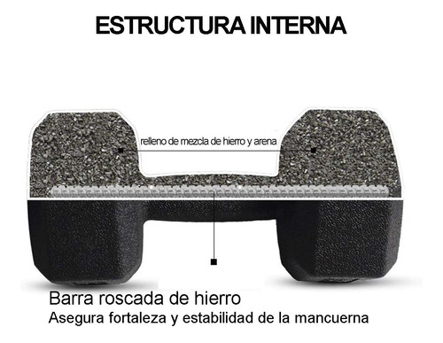 Imagen 3 de 8 de Mancuerna 2kg Revestida Pvc Rutinas Gimnasia Fitness Crazy S