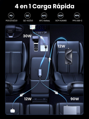 Ugreen Gan 150w Cargador De Coche Usb C Pd3.1 140w, Distribu