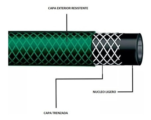 Imagen 4 de 7 de Manguera Jardín Reforzada 1/2 Pulgada 30 Mts Mas Accesorios