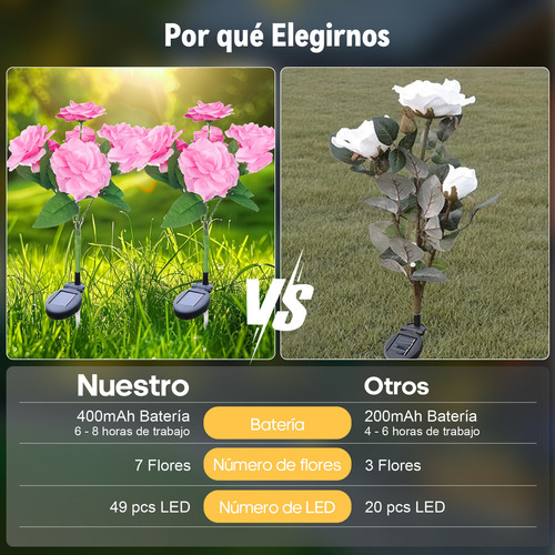2 Luces Solares De Rosas Flores Para Decoración Jardín Exterior rosa lamparas solares jardin lampara led solar