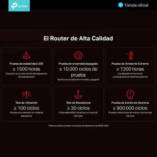 Mercusys Mr30g, Router Gigabit Wifi De Doble Banda Ac1200