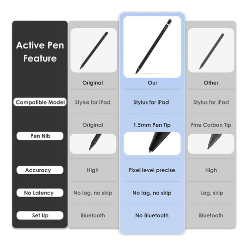 Pen De Lápiz Óptico Para iPad, Lápiz Lápices Para iPad Air