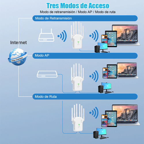 Amplificador Wifi Señal Keyuan 300 Mbps Extensor De Rango Red Inalámbrico 6 Antenas Para Oficina Y Hogar