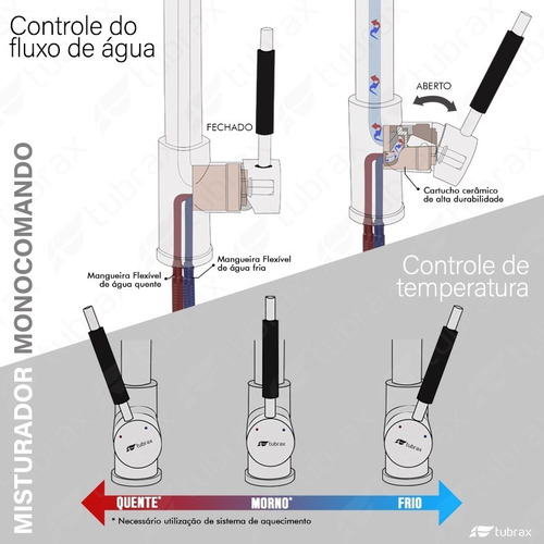 Torneira Cozinha Gourmet Monocomando Extensível Aço Escovado