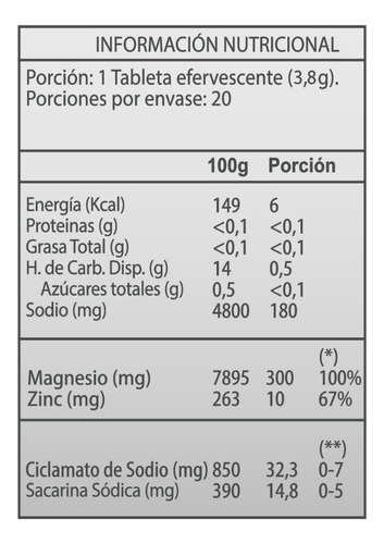 Magnesio + Zinc Sabor Naranja Pack X12 German Energy