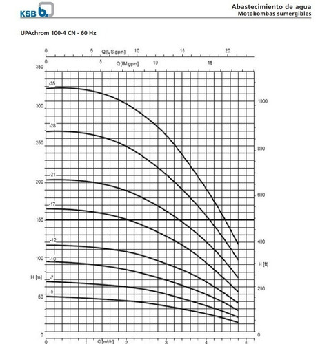 Bomba Para Pozo Ksb Upachorm 3,0 Hp Mod 2 100 4/21 Cn