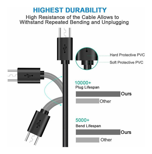 Cable Cargador Usb A Micro Usb Universal / 2 M / Negro