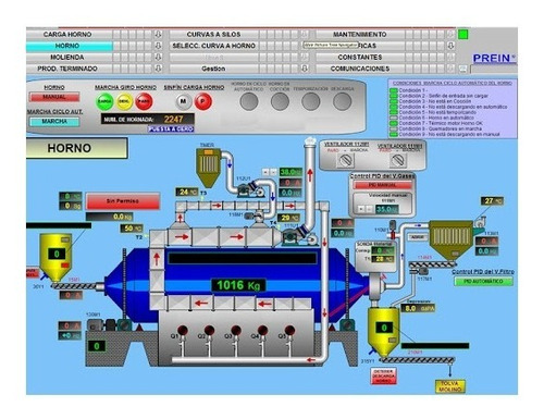 Diav015120000c Delta Diaview  Sofaware Scada, 512 Puntos.