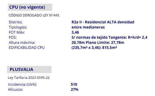 Lote Simple Frente . Usaa . 1.457 M² Vendibles . Acepta Canje X M² . Villa Crespo