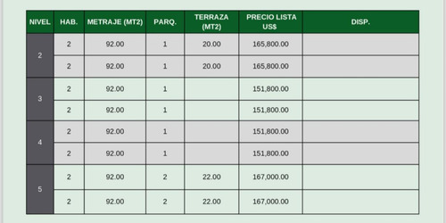 Apartamentos En Los Restauradores Con Plan De Pagos Faciles