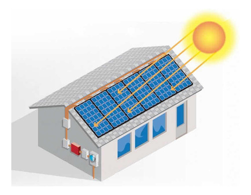 Projeto Aprovação E Homologação Energia Solar Copel/celesc