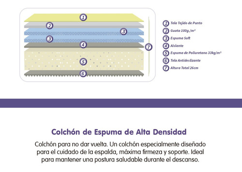 Colchón Belmo Density 2 2 Plazas 200x160