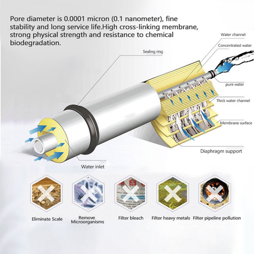 Suministros De Purificación Ro Ro Replacement Universales Co