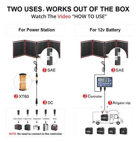 Dokio Kit Panel Solar Portátil 160 W 18 V Usb