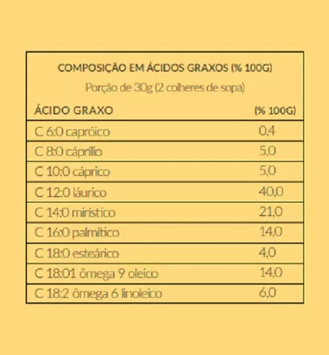 Kit C/5 Óleo De Coco Extra Virgem De Película 1l Santo Óleo