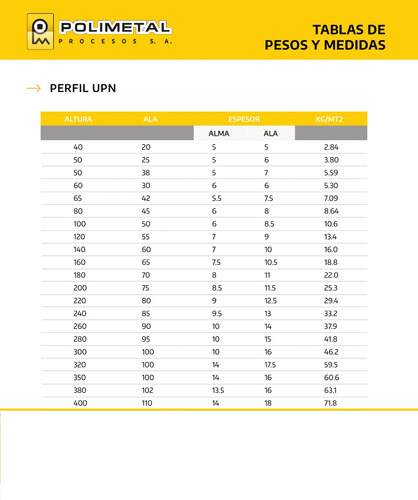 Perfil U De Hierro Del 18 Upn 180 X 6mts Viga Polimetal