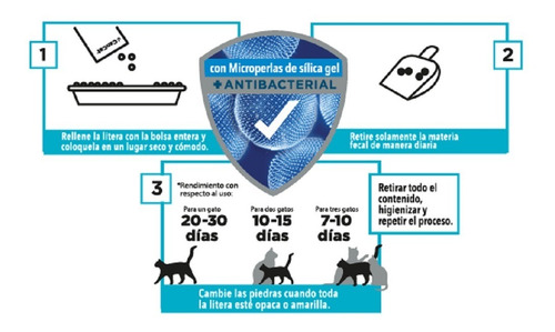 Imagen 2 de 10 de Piedras Silica Lavanda Gel Can Cat Pack Económico 2l.