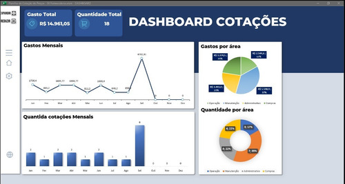 Planilha Dashboard Cotação De Preços
