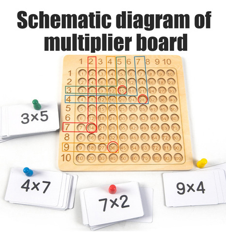 Tabla De Multiplicar De Matemáticas, Bandeja De Madera
