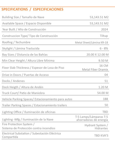 Gdl Sur 572,026 Ft2 Parque Ind. El Salto Park Iii Fudir Lr 170125