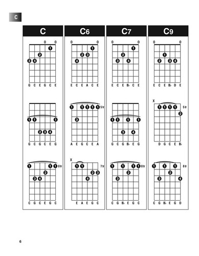 Método Para Tocar La Guitarra: Increíble Buscador De Acordes