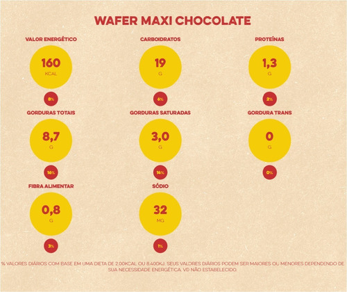 Imagem 3 de 6 de Biscoito Wafer Maxi Chocolate Bauducco 117g